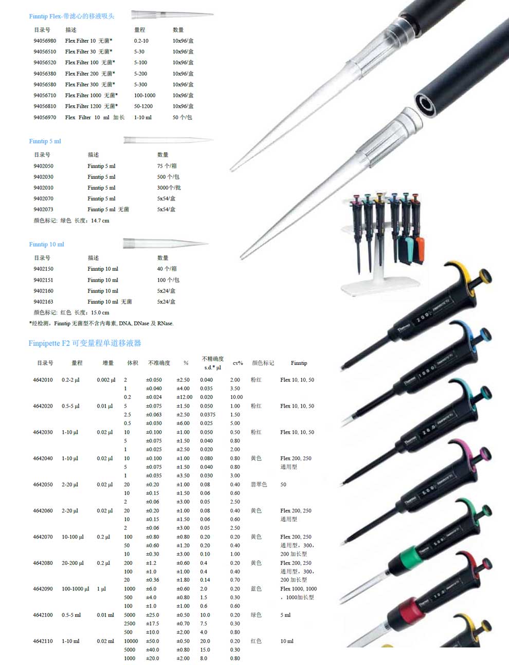 Finnpipette-F2系列手動(dòng)-彩2.jpg