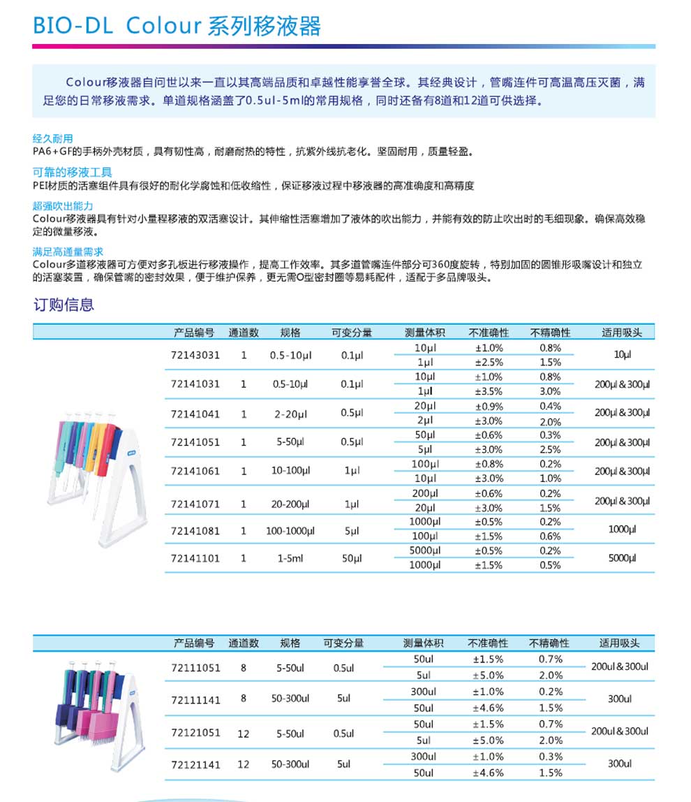 Colour單道可調(diào)移液-彩2.jpg