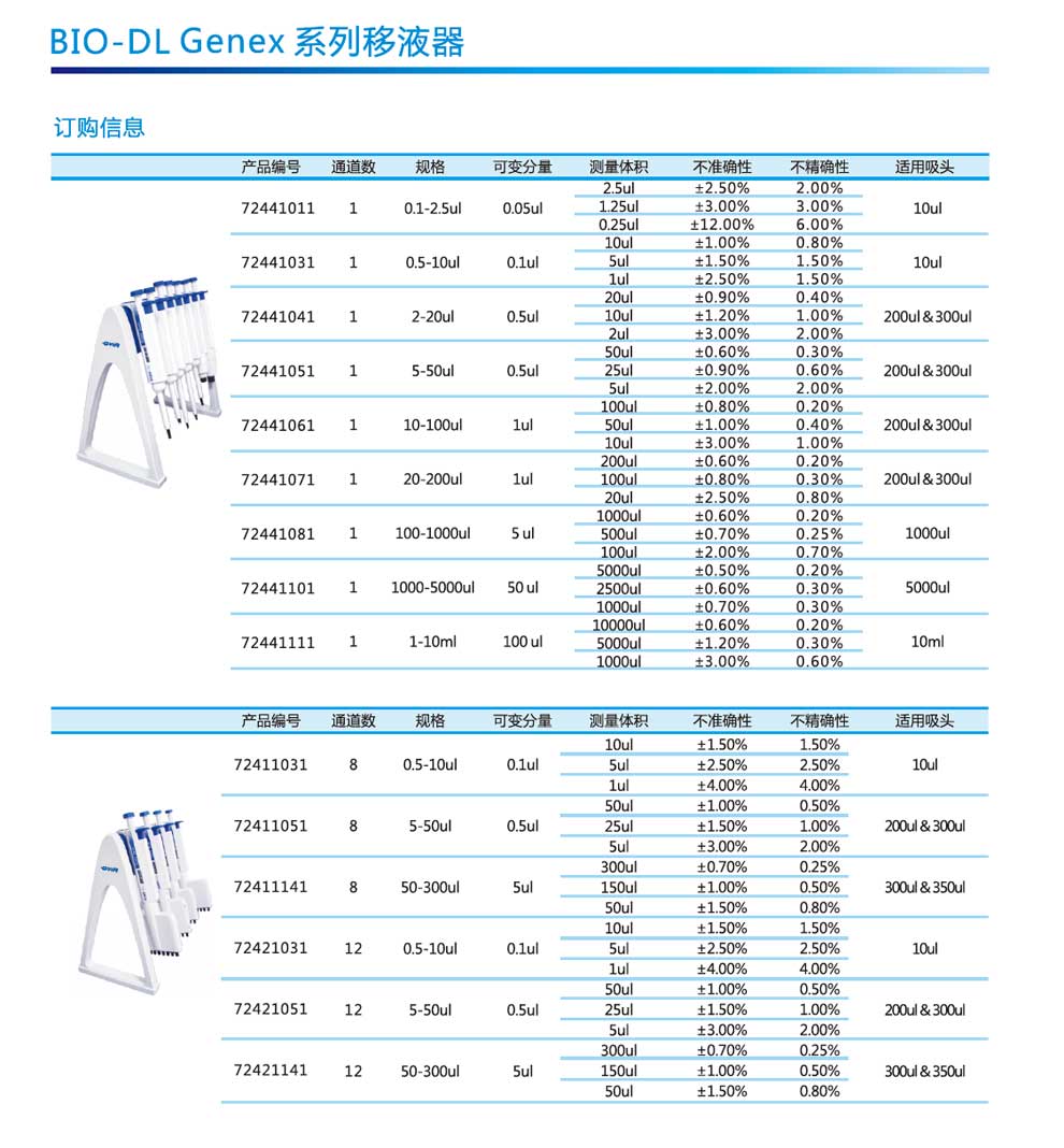 junior單道可調移液-彩2.jpg