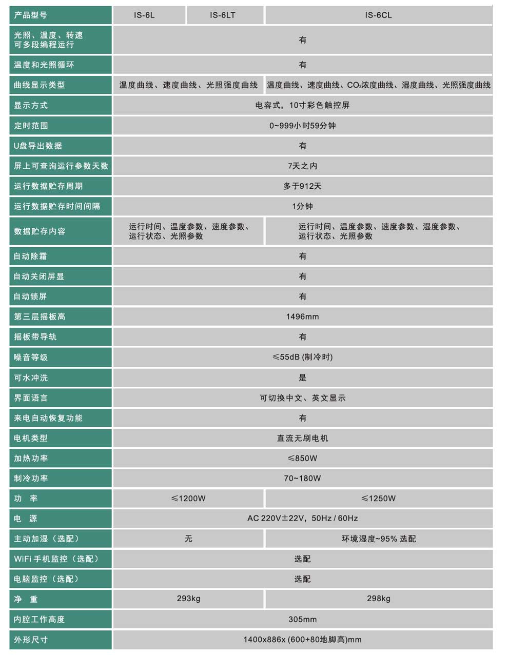 IS-6L系列疊加白光-彩2.jpg