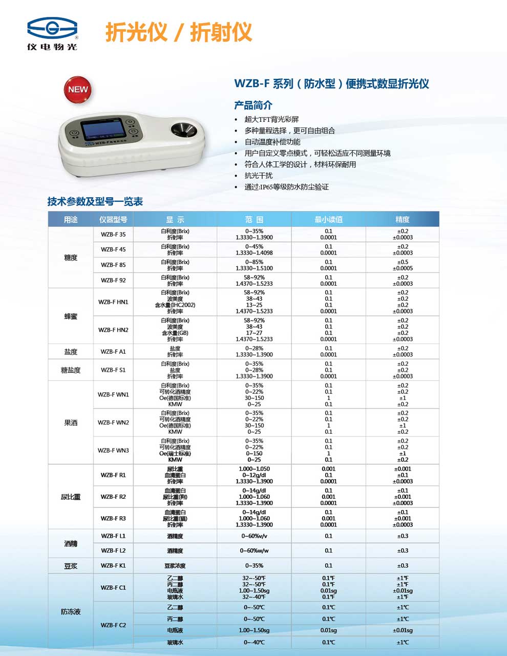 WZB-F系列（防水型）-彩頁.jpg