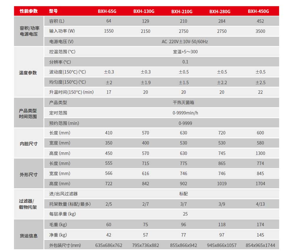 BXH-G系干熱滅菌-彩2.jpg