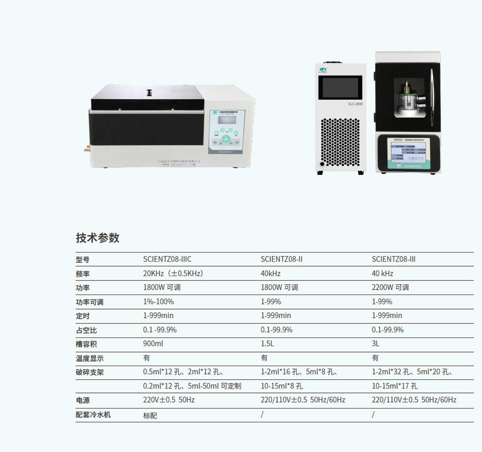 Scientz08-II-III-IIIC-彩2.jpg